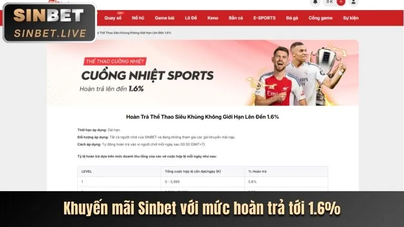 Ưu đãi VIP 888ti